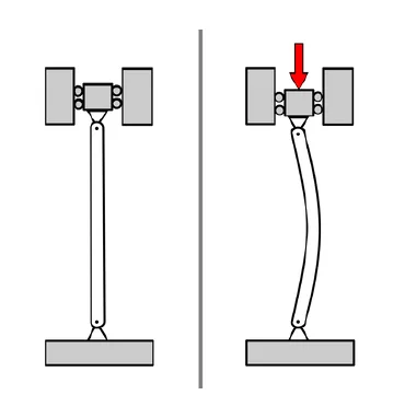 Buckling phenomenon illustration