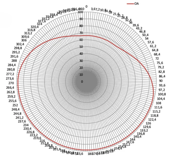 Theoretical cam profile