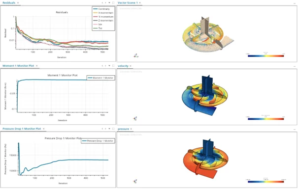 CFD plots with water