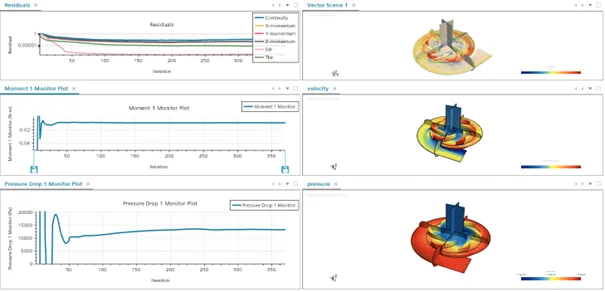 CFD plots with blood analog
