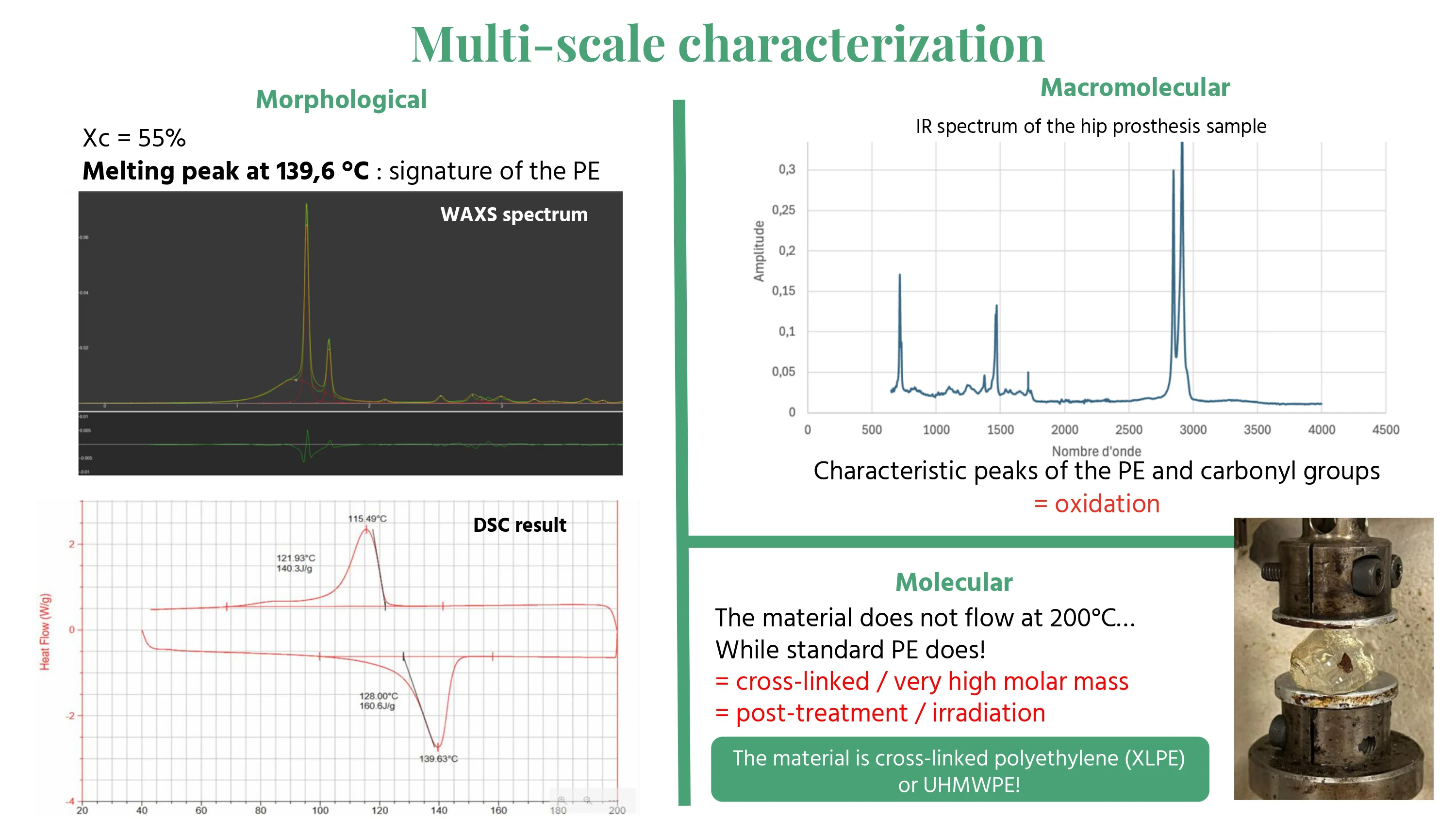 Multi-scale characterization