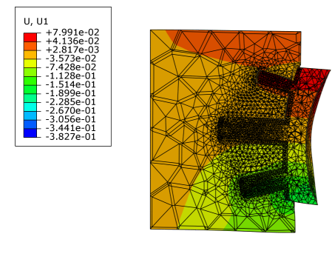 FEM analysis optimized design