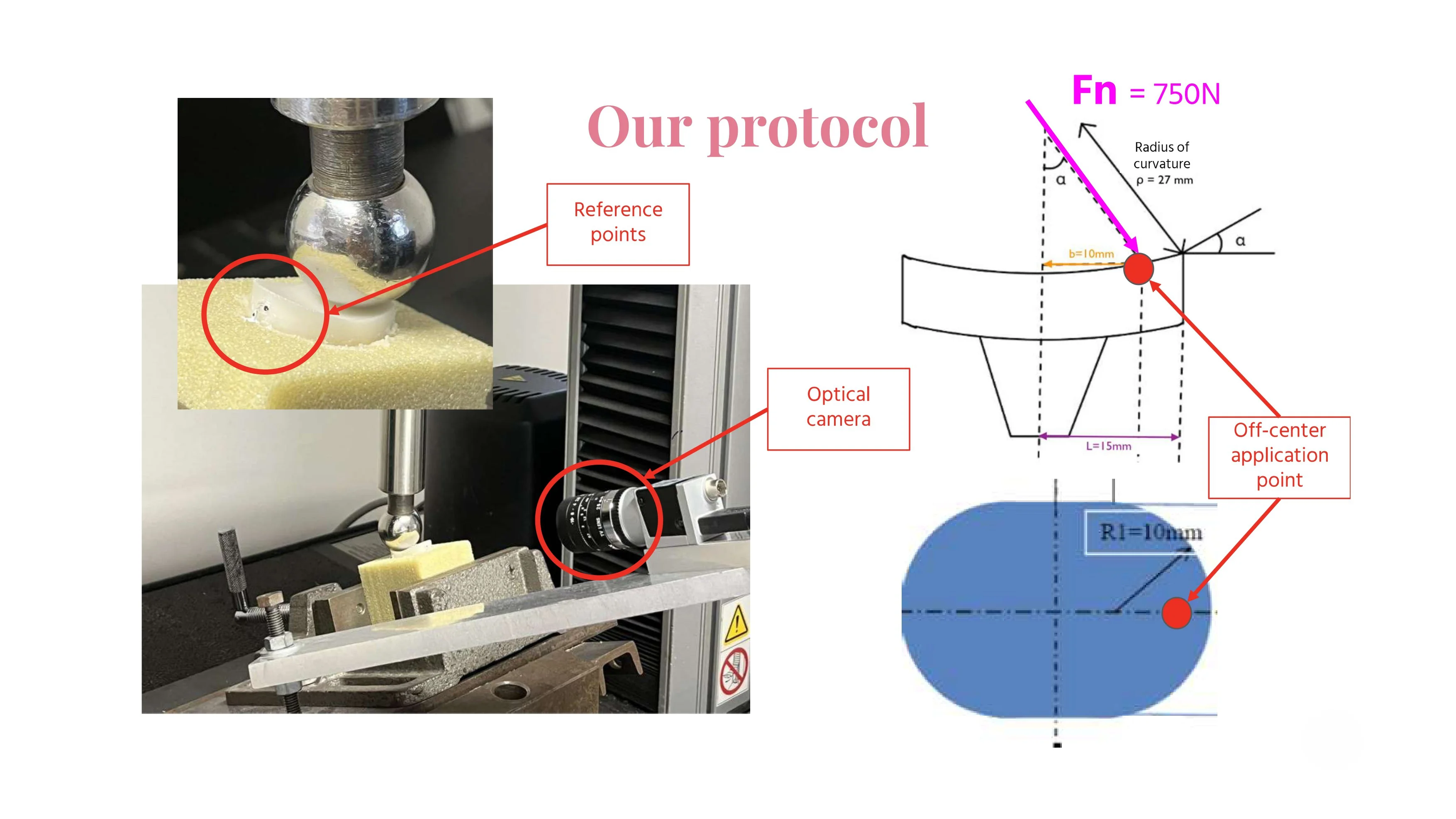 Mechanical testing protocol